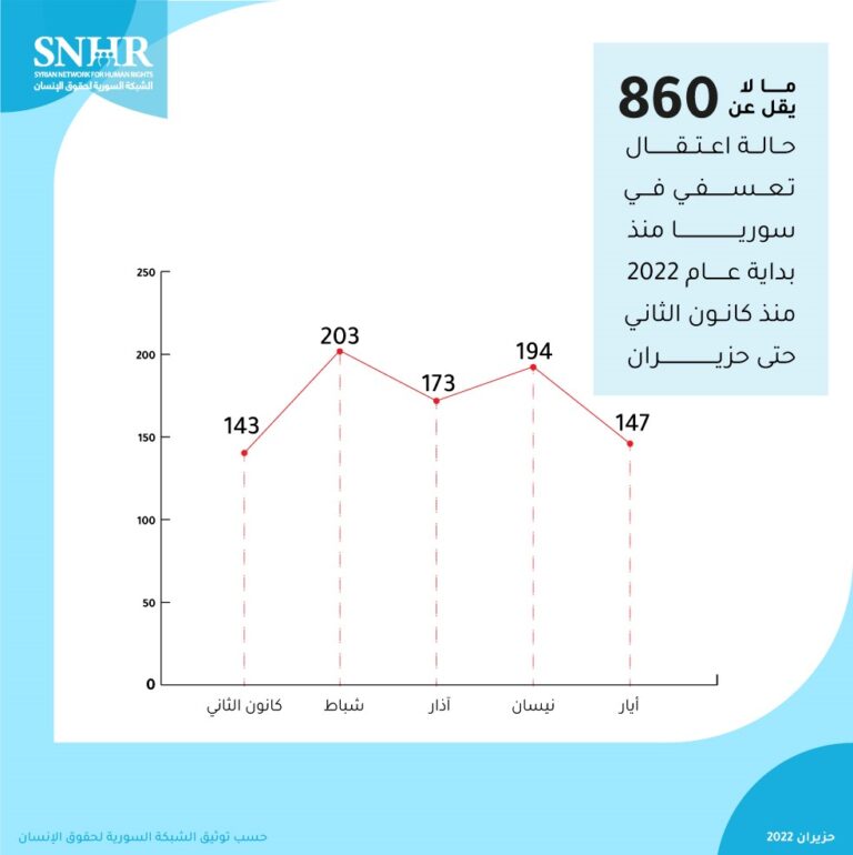 النظام-السوري-مستمر-بالاعتقال-1